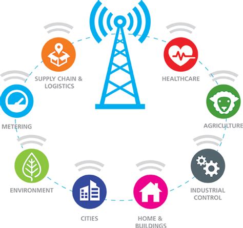 Semtech LoRa Technology Overview | Semtech