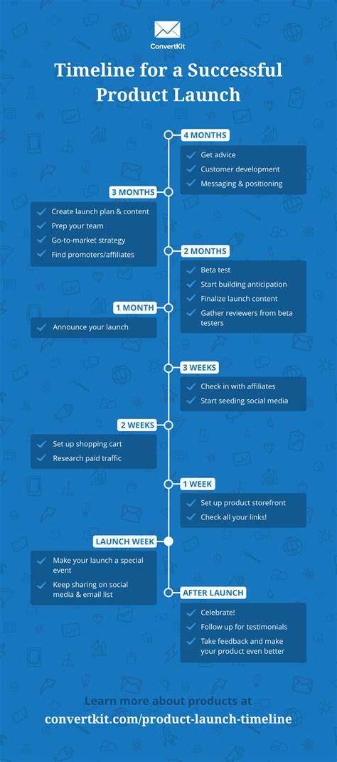 product launch timeline infographic - Simple Infographic Maker Tool by ...