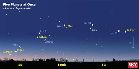 See Five Planets in the Sky Just Before Sunrise, Without a Telescope ...