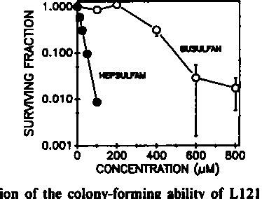 Figure 2 from Comparison of the mechanism of action of busulfan with hepsulfam, a new ...