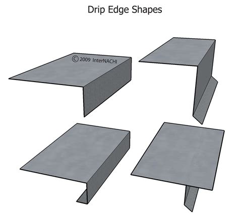 The common types of drip edge : u/Roof-Leaks-and-Moore