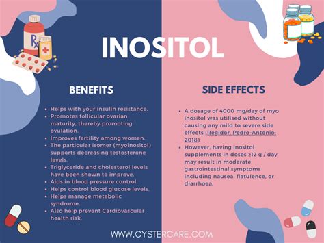 Inositol Benefits For Women With Pcos Clearance Selling | www.pinnaxis.com