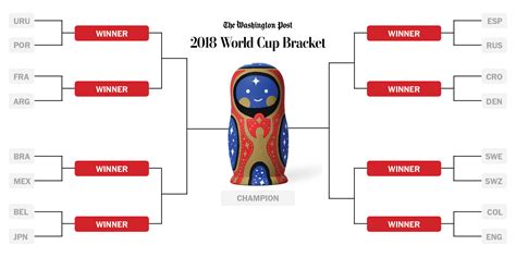 2018 World Cup schedule, standings and results - Washington Post