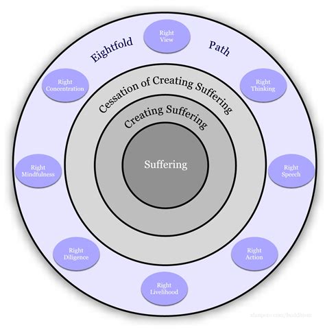 Understanding The Four Noble Truths of Buddhism (With Coffee) | Alan Peto