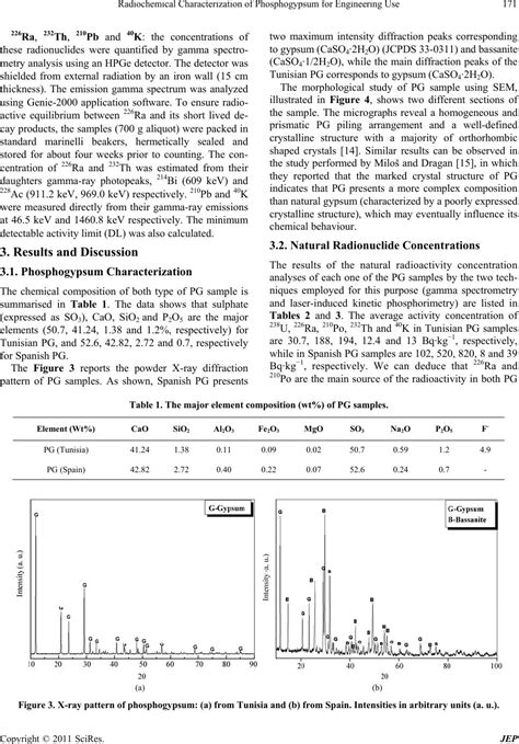 Radiochemical Characterization of Phosphogypsum for Engineering Use