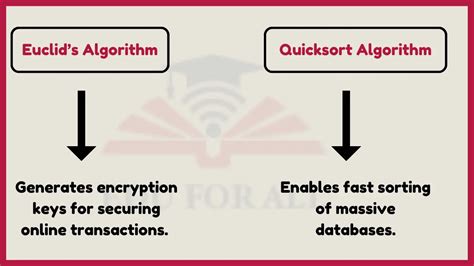 12 Examples of Algorithm