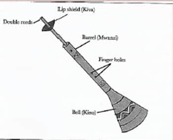 Kenya Indigenous Musical Instrument - CBC Grade 5 Music Revision Notes