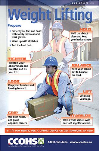 CCOHS: Weight Lifting Tips