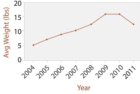 Week 7 Visualizing Temporal Data. Information Visualization Slides