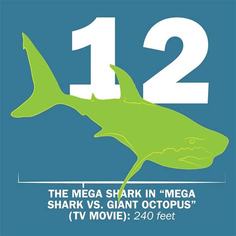 Infographic: How the Meg shark compares in size to other movie monsters ...