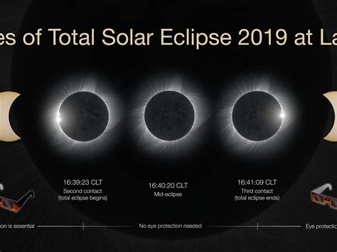 Total eclipse – Telegraph