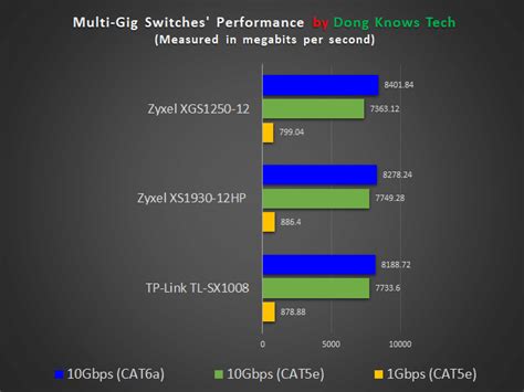 TP-Link TL-SX1008 Review: Speedy but Noisy | Dong Knows Tech