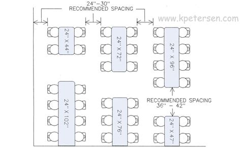 Tables: What Size Do You Need? | Dining table dimensions, Dining table sizes, Restaurant plan