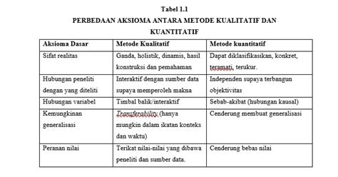 Contoh Tabel Data Penelitian Kualitatif Adalah - IMAGESEE