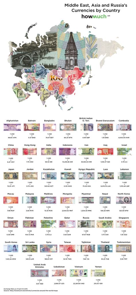 All country currency rate in indian rupees list 2020 - semgar