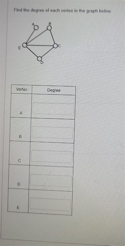 Solved Find the degree of each vertex in the graph below. | Chegg.com