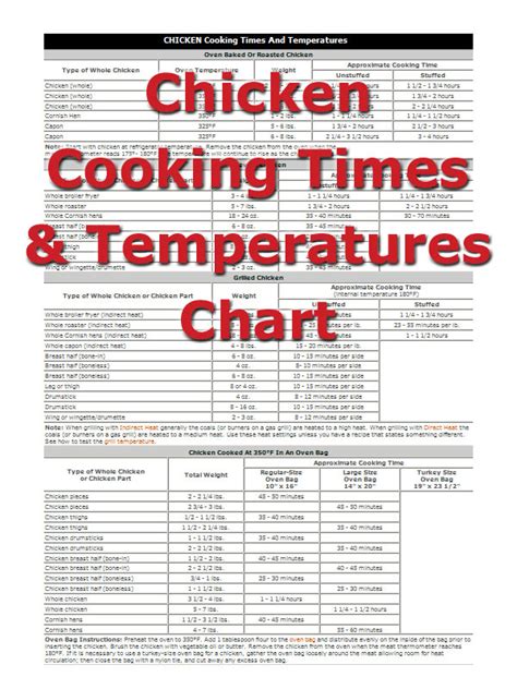 Chicken Thighs Temperature When Done at Stephen Coats blog