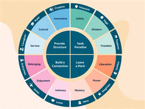 How To Define Your Brand's Tone (Plus Why Its Important) | Indeed.com