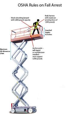 Scissor Lift: Osha Scissor Lift Harness Requirements