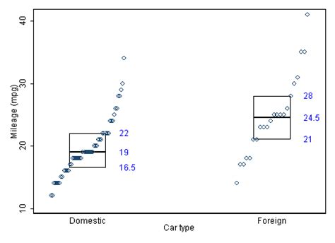 Empirical Legal Studies: Small 'Add-Ons' to Stata Graphs