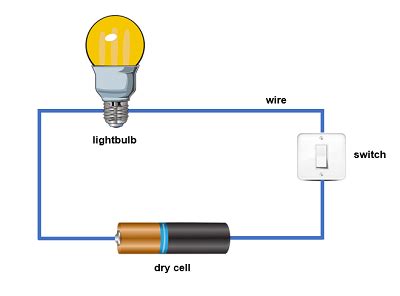 Electric Circuits | Overview, Types & Components - Lesson | Study.com