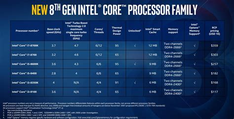 Intel Core i5 vs. Core i7: Which Processor Should You Buy? - ExtremeTech