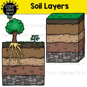 Soil Layers