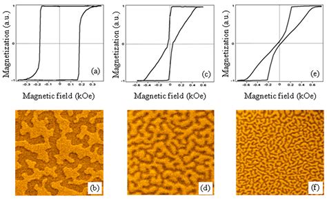 Materials | Free Full-Text | Magnetic Force Microscopy of Nanostructured Co/Pt Multilayer Films ...