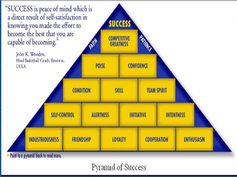 What is John Wooden's Pyramid of Success? — The Fivecoat Consulting Group