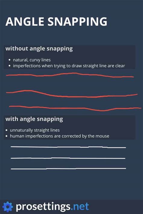 What is angle snapping? | ProSettings.net