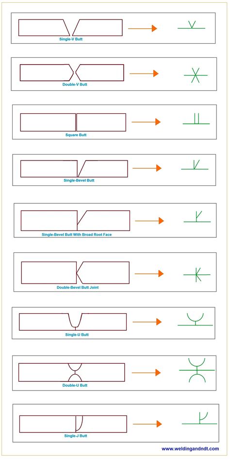 Welding Symbols explained (with photos and video) | Welding & NDT