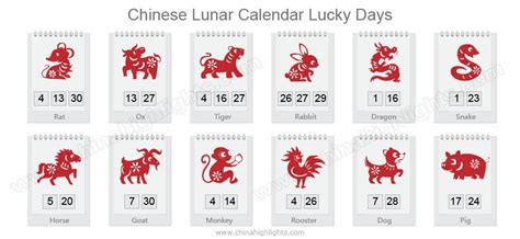 Check Your Lucky Days in your Zodiac Signs