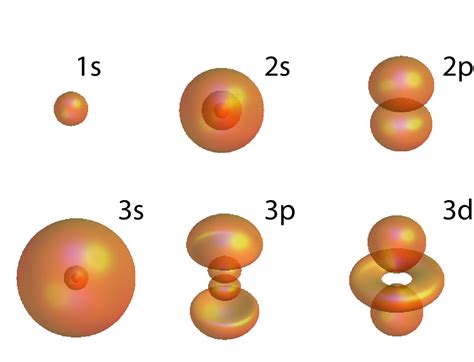 XVII Hydrogen atom‣ Quantum Mechanics — Lecture notes for PHYS223