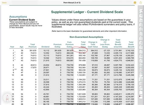 Whole Life Cash Value Chart