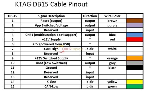 ktag-db15-cable-pinout | OBDexpress.co.uk Official Blog