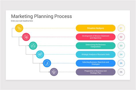 Marketing Planning Process PowerPoint Template | Nulivo Market