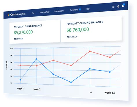 13 Week Cash Flow Forecasting | CashAnalytics