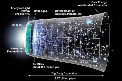 Which Evidence Best Supports the Big Bang Theory - Anderson-has-Barrera