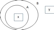 Modus Ponens and Modus Tollens | Download Scientific Diagram