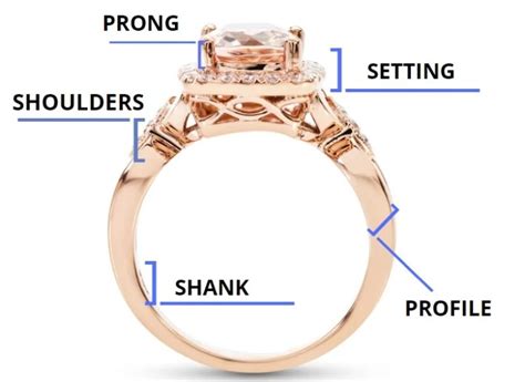 Top Types of Ring Shanks for Your Engagement Ring | Jewelry Guide