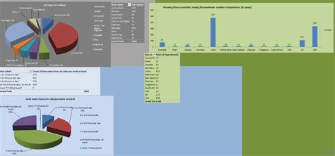 Excel Dashboard Examples - 66 Dashboards to Visualize Excel salaries around world