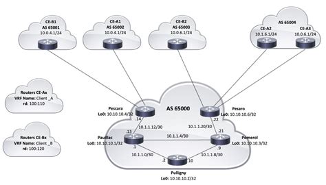 Configure a Basic MPLS VPN Network - Cisco