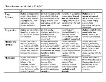 Performance Rubric