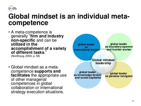 Global mindset concept