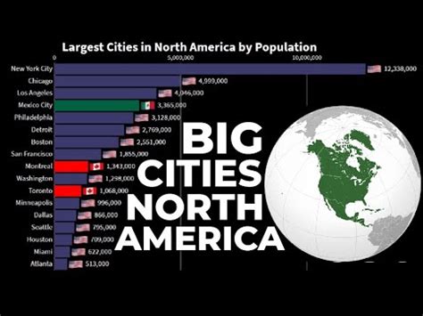 Largest Cities in North America by Population (1950 - 2035) | North ...