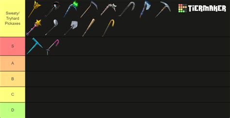 All Fortnite Pickaxes Tier List (Community Rankings) - TierMaker