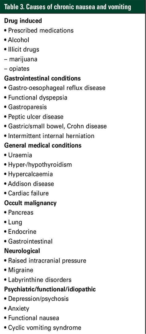 [PDF] Nausea and vomiting in adults--a diagnostic approach. | Semantic Scholar