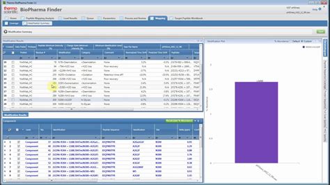 BioPharma Finder 3.1 - Targeted Peptide Mapping Analysis - YouTube