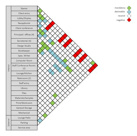 Architecture Matrix Diagram | EdrawMax Templates