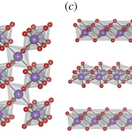 Schematic of the crystal structures of (a) α-MnO2, (b) β-MnO2, (c)... | Download Scientific Diagram